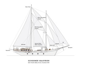 Valkyrien a 77 foot wooden schooner drawing entry by bluegaptek