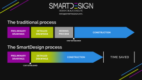 SmartDesign entry by AleksanderK