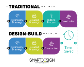 SmartDesign entry by klausbento