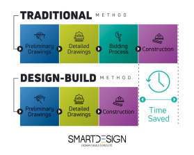 SmartDesign entry by klausbento