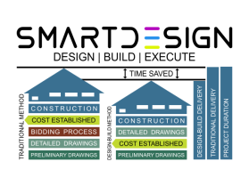 SmartDesign entry by balsh