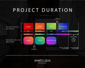 SmartDesign entry by GRACE