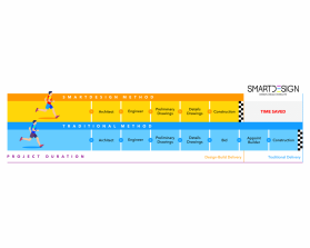 SmartDesign entry by amudee