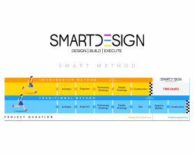 SmartDesign entry by amudee