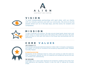 Align Wealth Strategies LLC entry by Mikos Studio