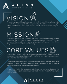 Align Wealth Strategies LLC entry by AleksanderK