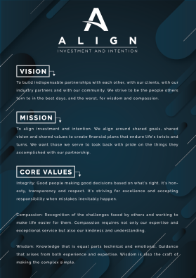 Align Wealth Strategies LLC entry by AleksanderK
