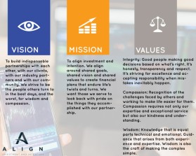 Align Wealth Strategies LLC entry by jerrytedd