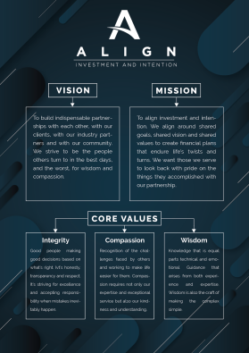 Align Wealth Strategies LLC entry by AleksanderK