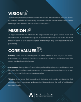 Align Wealth Strategies LLC entry by AleksanderK