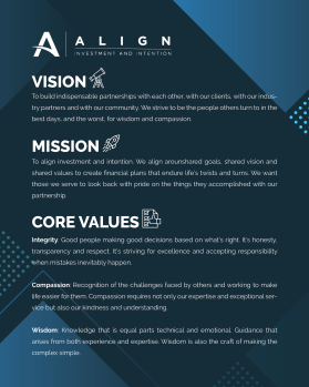 Align Wealth Strategies LLC entry by AleksanderK