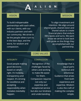 Align Wealth Strategies LLC entry by andesign