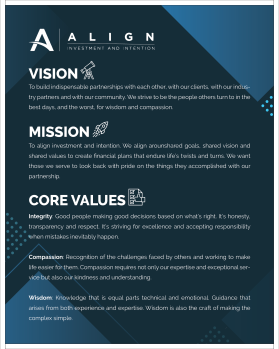 Align Wealth Strategies LLC entry by AleksanderK