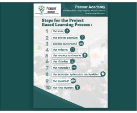 Pensar Academy entry by kunhasby