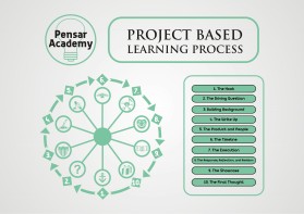 Pensar Academy entry by mnkaw
