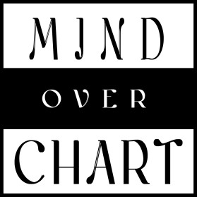 Mind Over Charts entry by AbaisJe
