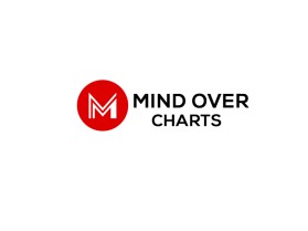 Mind Over Charts entry by Naziur rahman