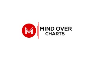 Mind Over Charts entry by Naziur rahman