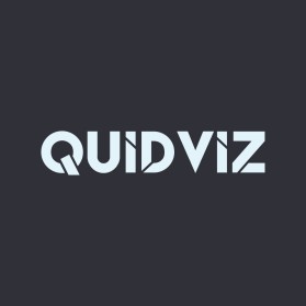 Quidviz entry by stwe