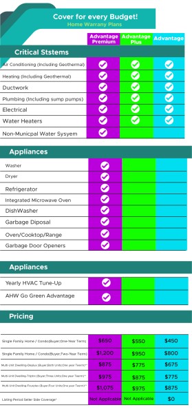 Advantage Home Warranty entry by AbdulROuf